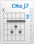 Chord CMaj7 (x,3,5,4,5,3)